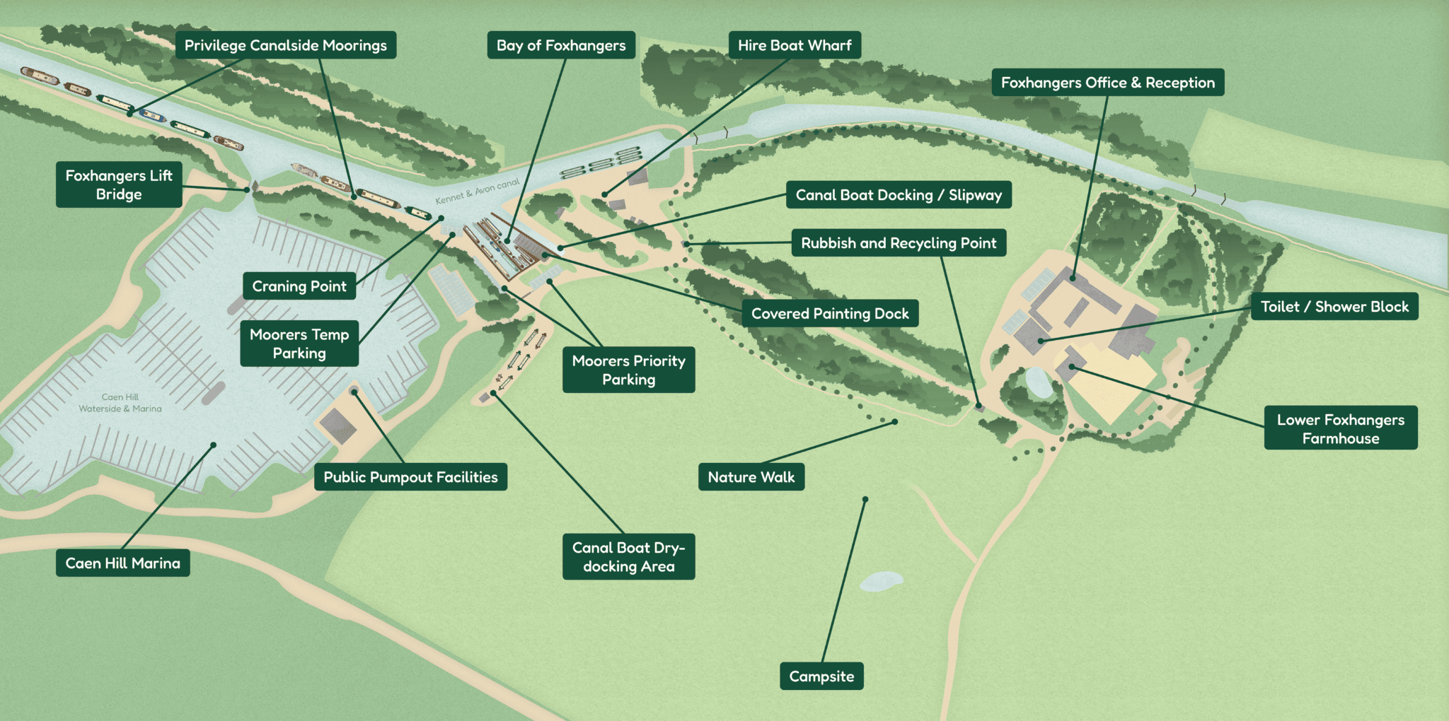On site facilities